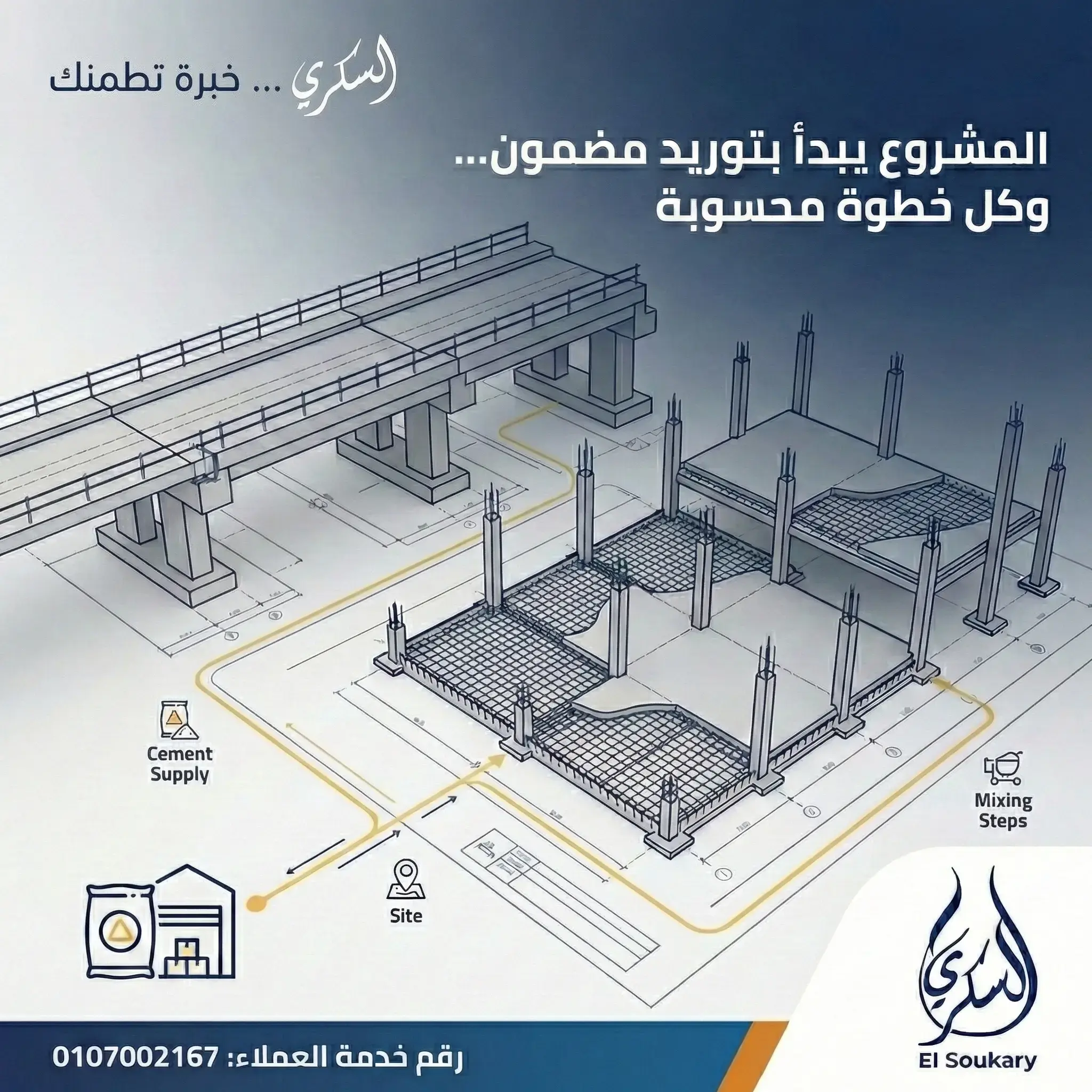 أي مشروع ناجح يبدأ بتوريد مضمون
